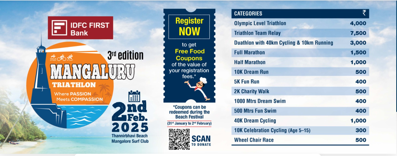 IDFC First Bank Mangaluru Triathlon 2025