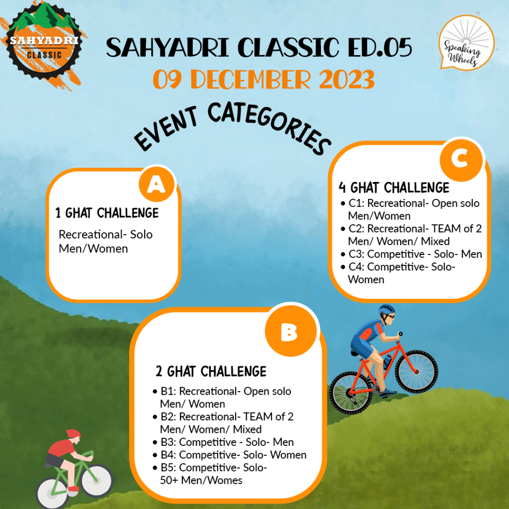Sahyadri Classic - Conquering the Western Ghats